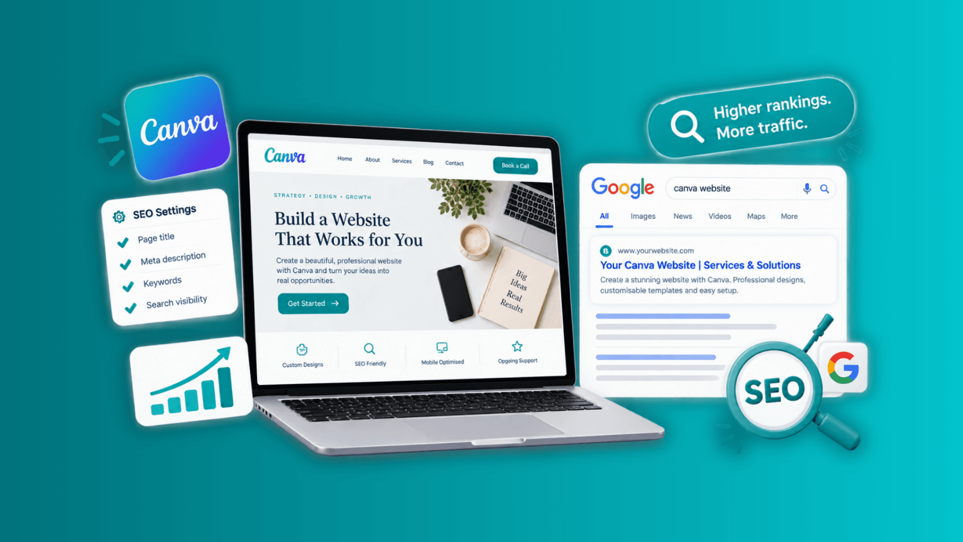Can Canva Websites Rank on Google? The Truth About Canva SEO